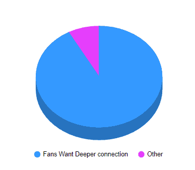 music industry report 2023 superfans
