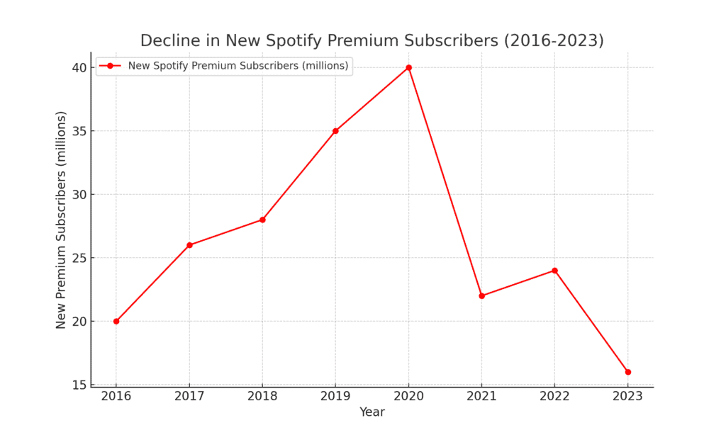 spotify for artists users