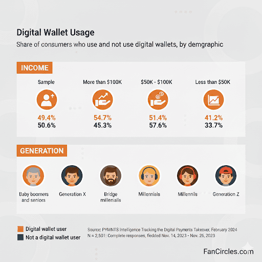 demographics of wallet pass trends