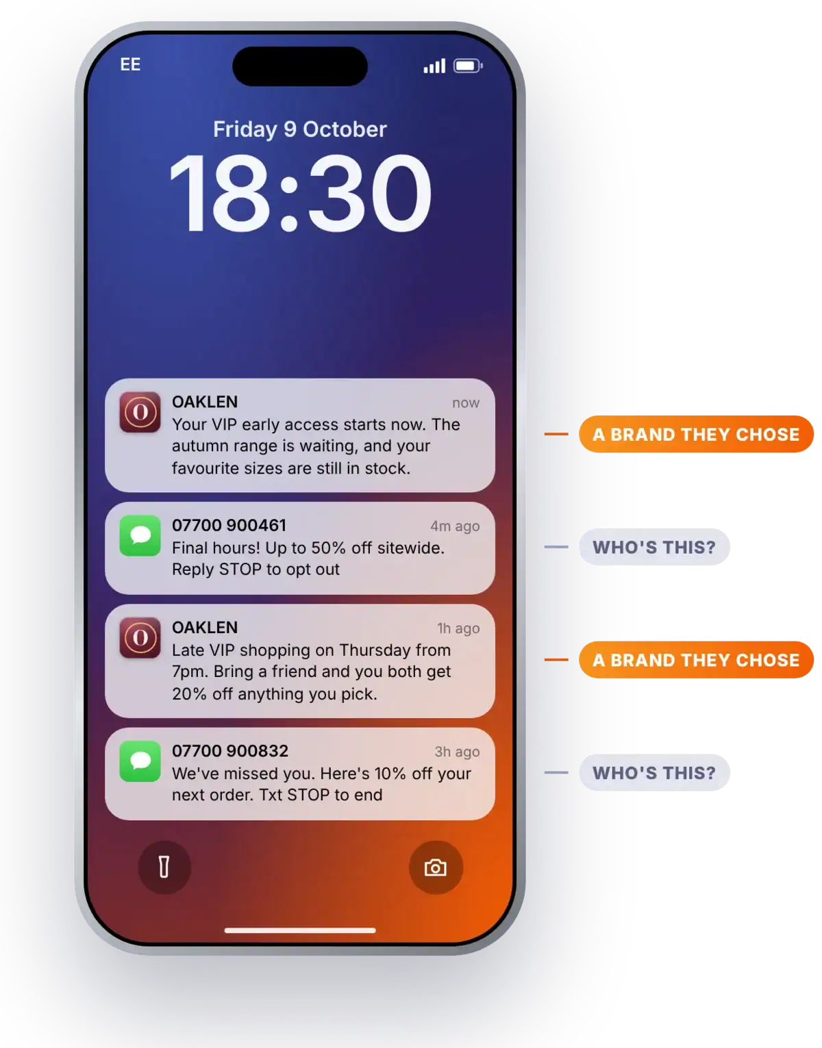 Wallet pass marketing notifications on an iPhone lock screen, two from OAKLEN with its logo beside two texts from unknown numbers